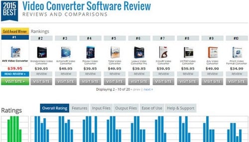 What Is The Highest Rated Vcr To Dvd Converter For Mac