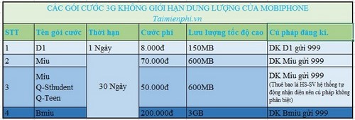 dang ki 3g mobiphone miu trọn gói 70k dang ki 3g mobiphone