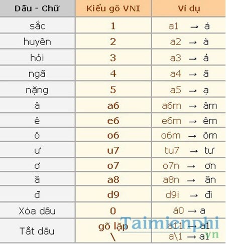 go tieng viet kieu vni