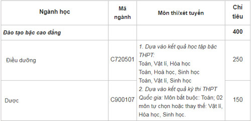 diem chuan cao dang y te ha nam 2