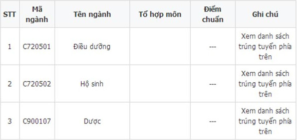 diem chuan cao dang y te thai nguyen 2