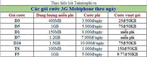 dang ky 3g mobi 1 ngay