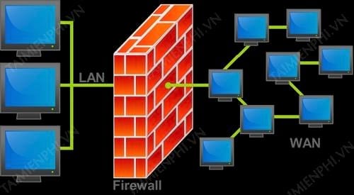su khac nhau giua firewall va proxy server