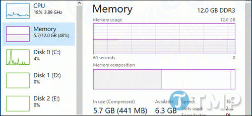 nen bo nho memory compression tren windows 10 la gi