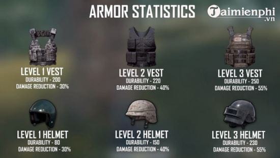 mu va giap pubg quan trong nhu nao sau update 19