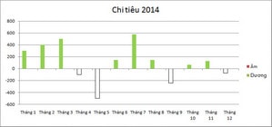Vẽ biểu đồ âm dương trong excel ve bieu do am duong trong excel