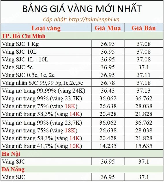 gia vang hom nay