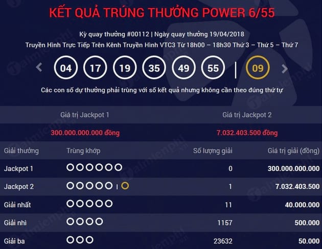 ket qua vietlott 19 4
