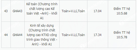 diem chuan dai hoc ha noi