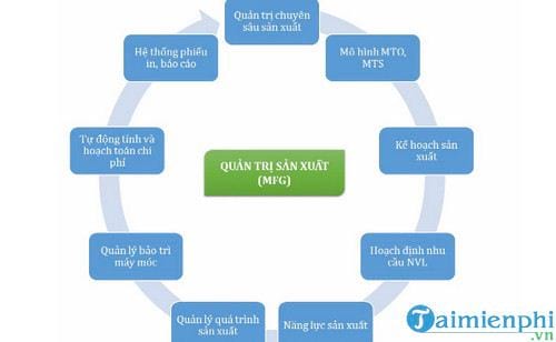 phan mem quan ly san xuat