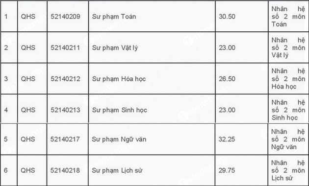 diem chuan dai hoc giao duc dai hoc quoc gia ha noi