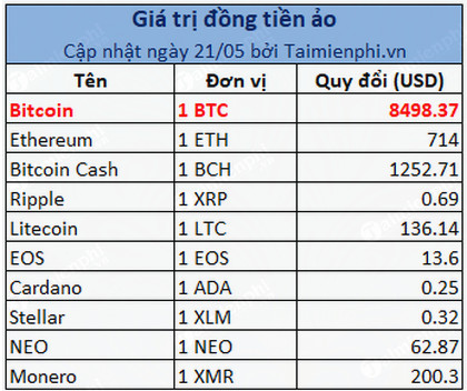 gia bitcoin