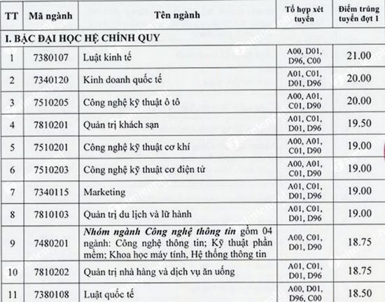 diem chuan dai hoc cong nghiep tp hcm