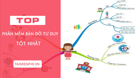 top phan mem ban do tu duy tot nhat
