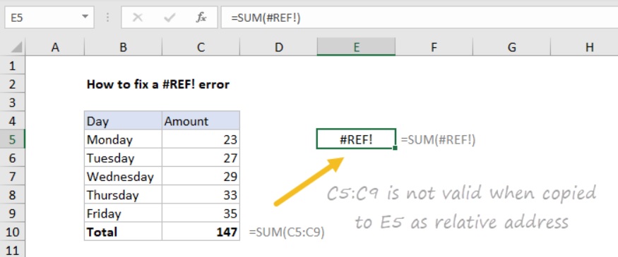 Cách sửa lỗi #REF! trong Excel