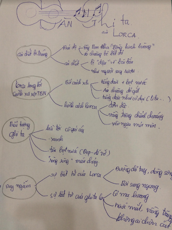 so do tu duy dan ghi ta cua lor ca