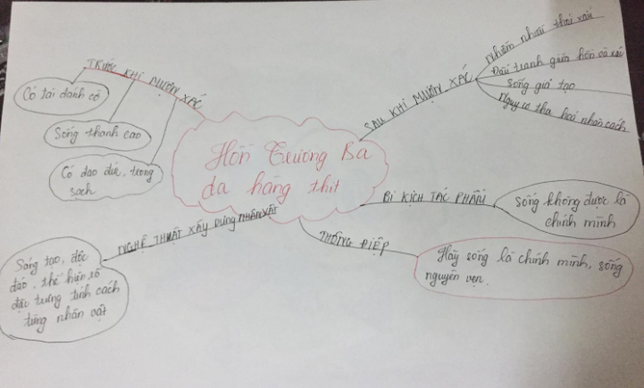 so do tu duy hon truong ba da hang thit