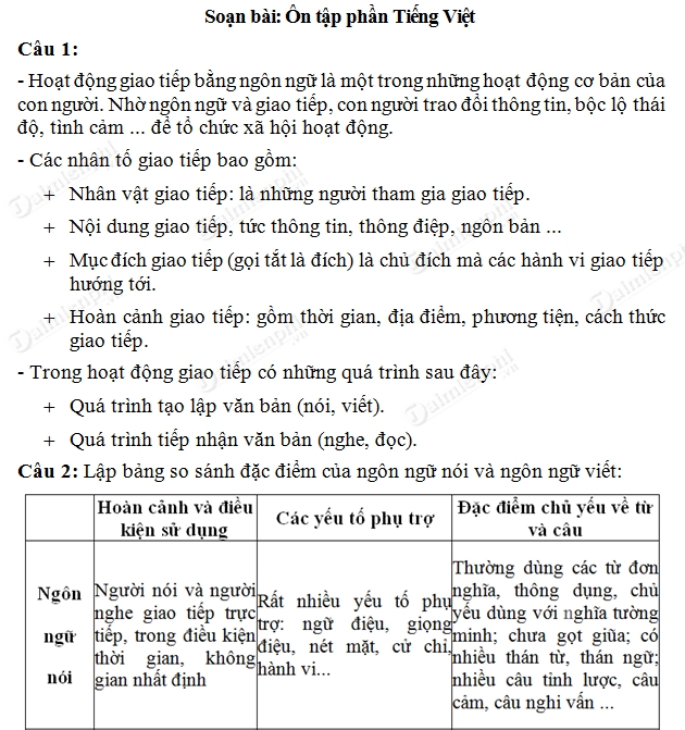 Soạn bài Ôn tập phần Tiếng Việt, soạn văn lớp 10 trang 138 SGK Ngữ văn