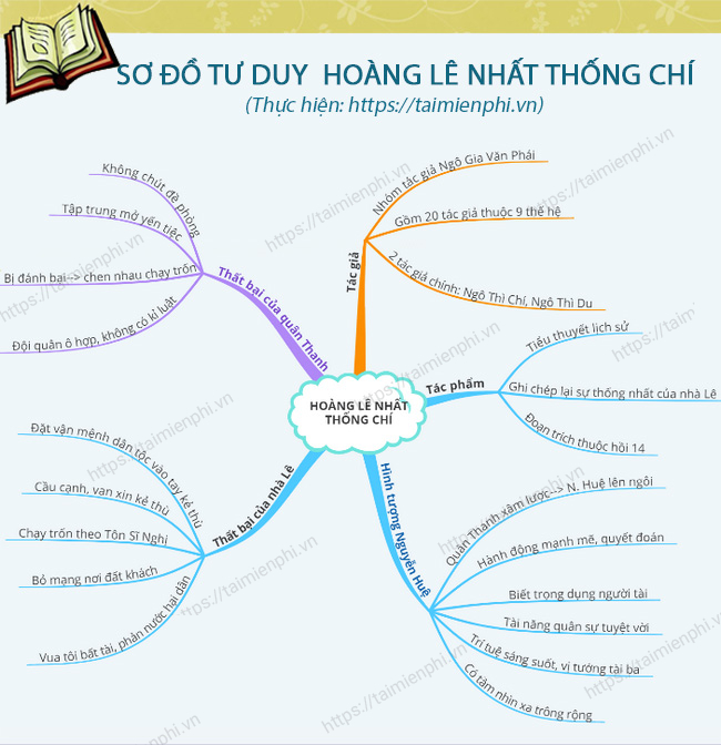 so do tu duy hoang le nhat thong chi