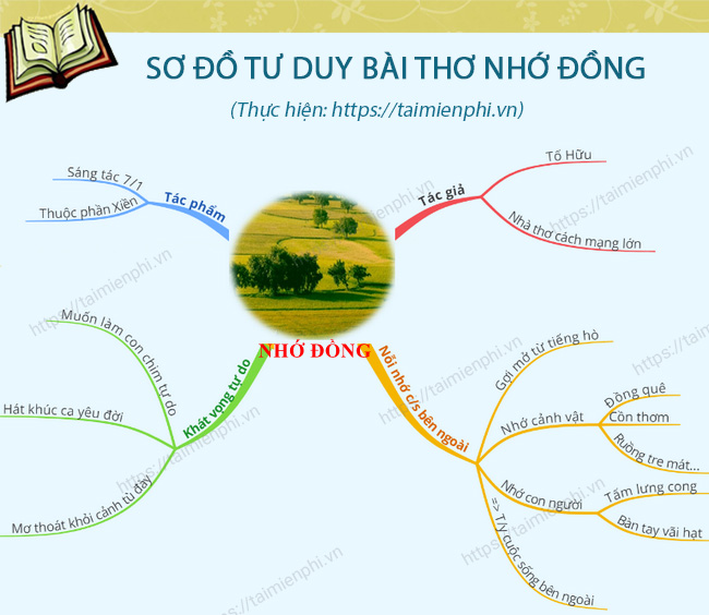 Nhớ đồng: Hãy tìm hiểu thêm về thể loại thơ văn đặc sắc của Việt Nam - nhớ đồng. Lấy cảm hứng từ cảnh đẹp của quê hương, nhớ đồng mang lại cho chúng ta một cảm giác thanh tịnh và sâu lắng.