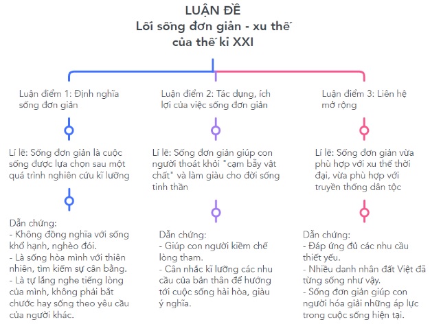 soan bai loi song don gian xu the cua the ki xxi ngu van 8 chan troi sang tao 2