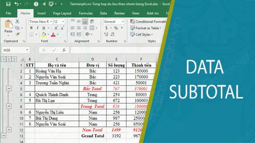 Tổng hợp dữ liệu theo nhóm trong Excel