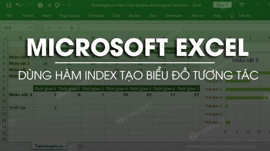 Sử dụng hàm Index tạo biểu đồ tương tác trong Excel