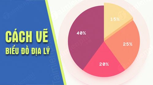 Cách vẽ biểu đồ môn Địa Lý, hướng dẫn vẽ biểu đồ Địa Lý lớp 12. 9