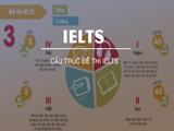 Cấu trúc đề thi IELTS 2022 chuẩn