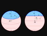 Với một chỏm cầu có bán kính r và độ cao h, diện tích mặt cắt ngang của chỏm cầu là bao nhiêu?
